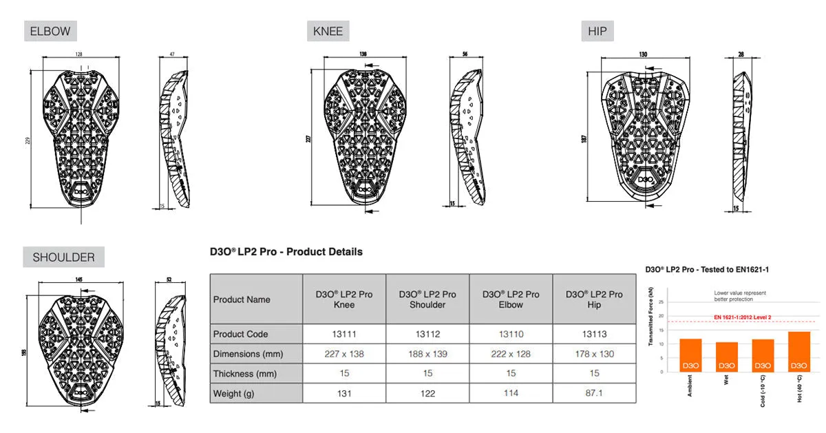 D3O LP2 Pro Knee Armor Set - CE Level 2